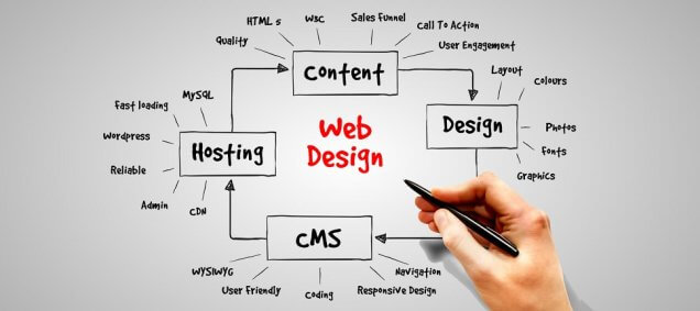 dynamic web designing company in daryaganj